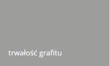 trwałość grafitu